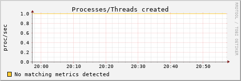 kratos23 procs_created