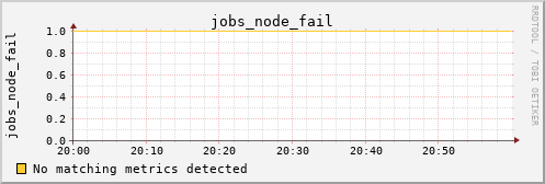 kratos24 jobs_node_fail