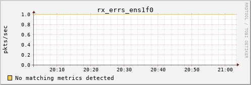 kratos24 rx_errs_ens1f0