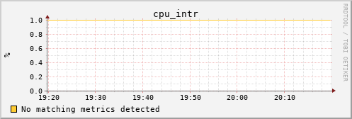 kratos24 cpu_intr