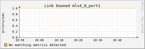 kratos24 ib_link_downed_mlx4_0_port1