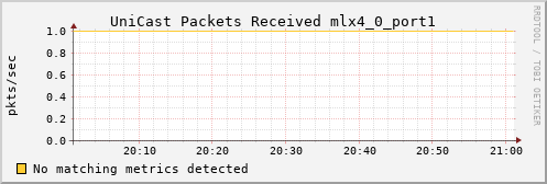 kratos24 ib_port_unicast_rcv_packets_mlx4_0_port1