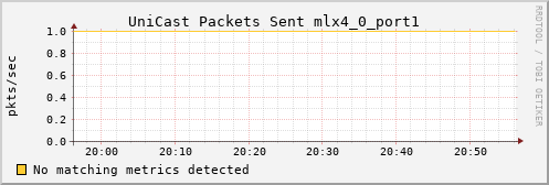 kratos24 ib_port_unicast_xmit_packets_mlx4_0_port1