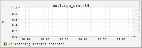 kratos24 multicpu_sintr34