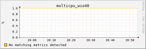 kratos24 multicpu_wio40