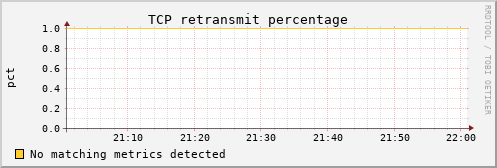 kratos24 tcp_retrans_percentage