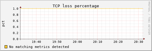 kratos24 tcpext_tcploss_percentage