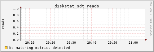 kratos24 diskstat_sdt_reads