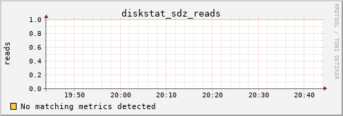 kratos24 diskstat_sdz_reads