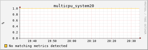 kratos24 multicpu_system20