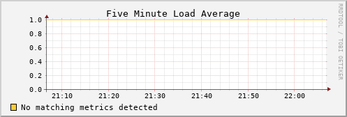 kratos24 load_five