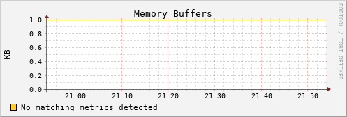 kratos24 mem_buffers