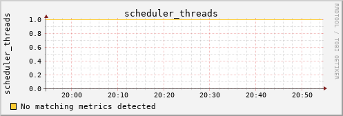 kratos24 scheduler_threads