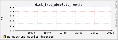 kratos24 disk_free_absolute_rootfs