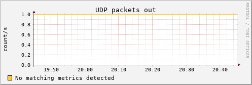 kratos24 udp_outdatagrams