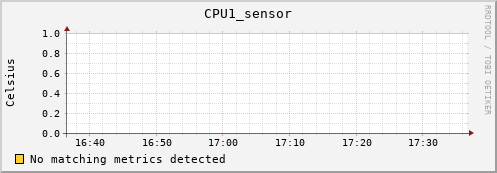 kratos24 CPU1_sensor