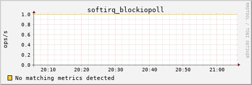 kratos25 softirq_blockiopoll