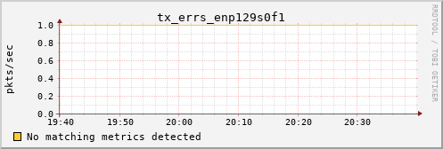 kratos25 tx_errs_enp129s0f1