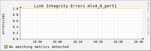 kratos25 ib_local_link_integrity_errors_mlx4_0_port1