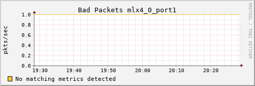 kratos25 ib_port_rcv_remote_physical_errors_mlx4_0_port1