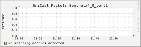 kratos25 ib_port_unicast_xmit_packets_mlx4_0_port1