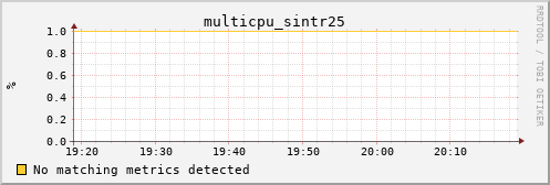 kratos25 multicpu_sintr25