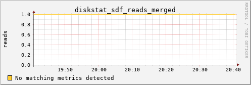 kratos25 diskstat_sdf_reads_merged