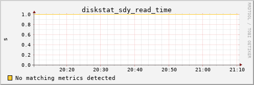 kratos25 diskstat_sdy_read_time