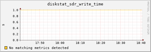 kratos25 diskstat_sdr_write_time