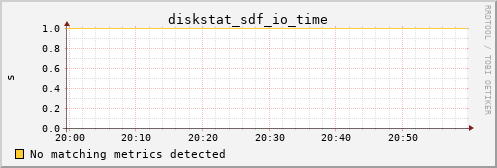 kratos25 diskstat_sdf_io_time