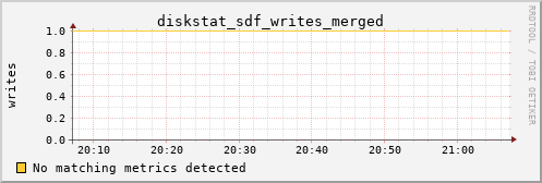 kratos25 diskstat_sdf_writes_merged