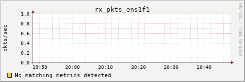 kratos25 rx_pkts_ens1f1