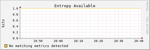 kratos25 entropy_avail