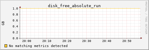 kratos25 disk_free_absolute_run