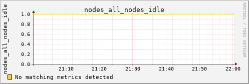 kratos25 nodes_all_nodes_idle