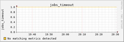 kratos26 jobs_timeout