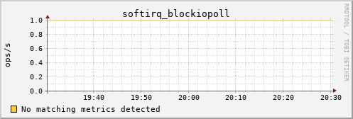 kratos26 softirq_blockiopoll