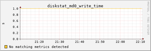 kratos26 diskstat_md0_write_time