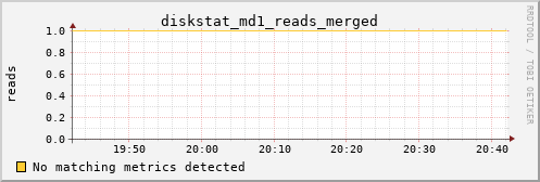 kratos26 diskstat_md1_reads_merged