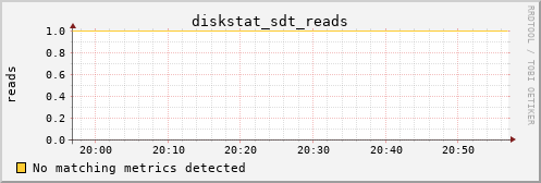 kratos26 diskstat_sdt_reads