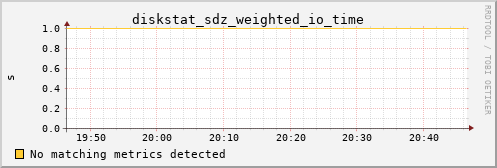 kratos26 diskstat_sdz_weighted_io_time