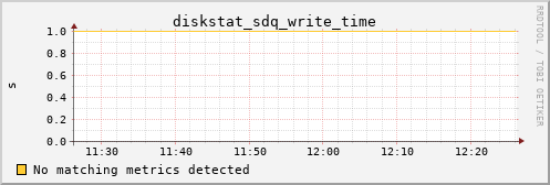 kratos26 diskstat_sdq_write_time