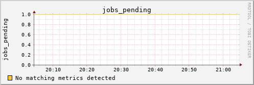 kratos26 jobs_pending