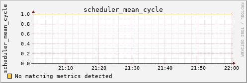 kratos26 scheduler_mean_cycle