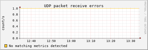 kratos26 udp_inerrors