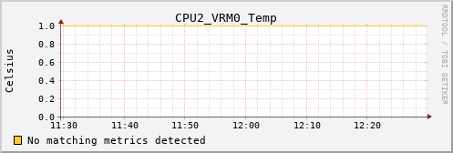 kratos26 CPU2_VRM0_Temp