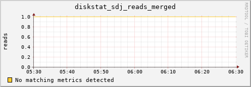 kratos26 diskstat_sdj_reads_merged