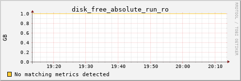 kratos26 disk_free_absolute_run_ro