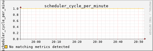 kratos27 scheduler_cycle_per_minute