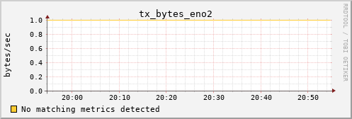 kratos27 tx_bytes_eno2